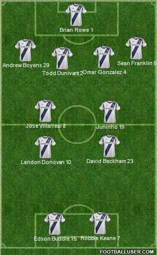 Los Angeles Galaxy Formation 2012