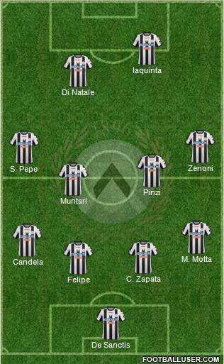 Udinese Formation 2012