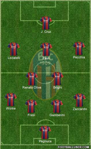 Bologna Formation 2012