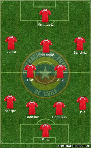 Chile Formation 2012