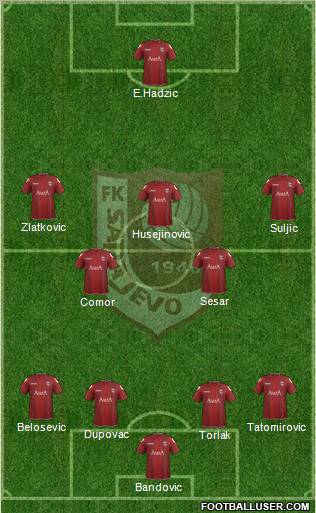 FK Sarajevo Formation 2012