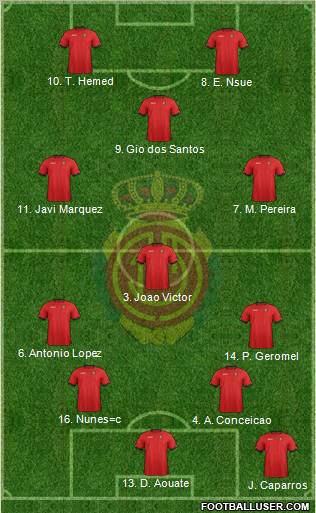 R.C.D. Mallorca S.A.D. Formation 2012