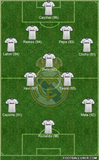 Real Madrid C.F. Formation 2012