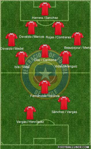 Chile Formation 2012