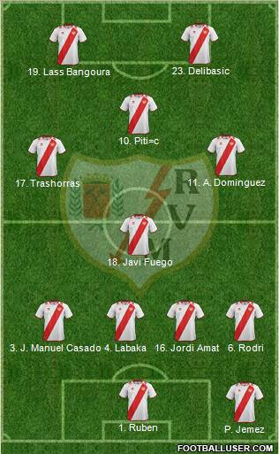 Rayo Vallecano de Madrid S.A.D. Formation 2012