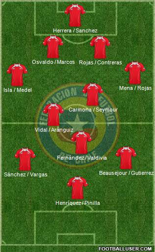 Chile Formation 2012