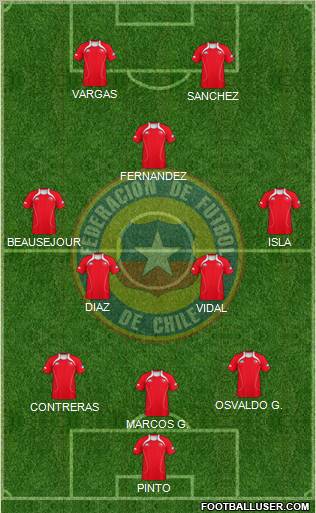 Chile Formation 2012