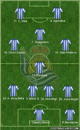 Real Sociedad S.A.D. Formation 2012