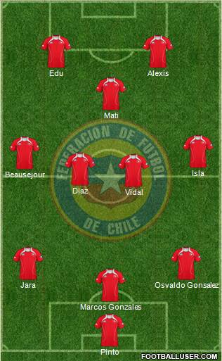 Chile Formation 2012