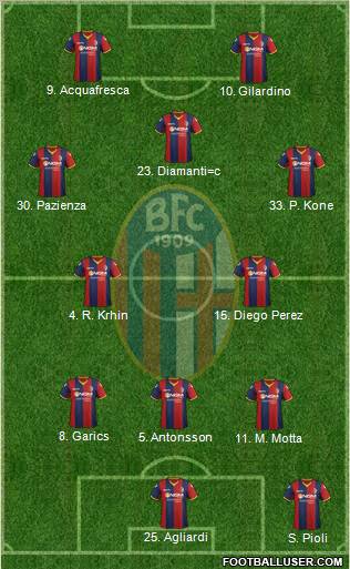 Bologna Formation 2012