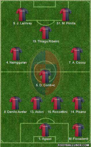 Cagliari Formation 2012