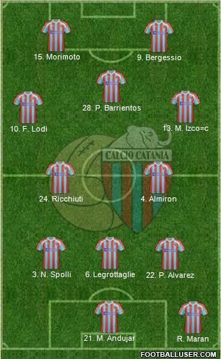 Catania Formation 2012