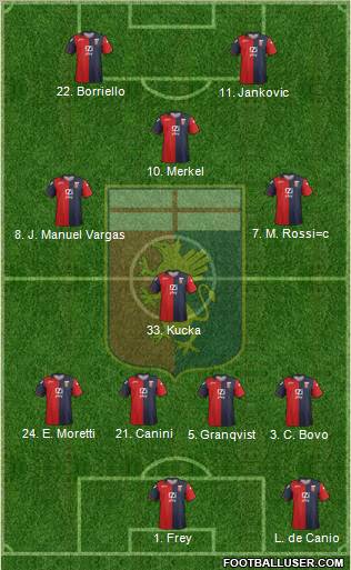 Genoa Formation 2012