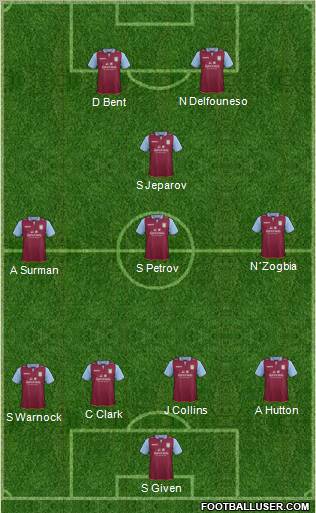 Aston Villa Formation 2012