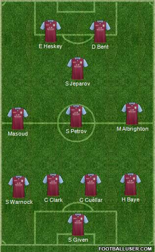 Aston Villa Formation 2012