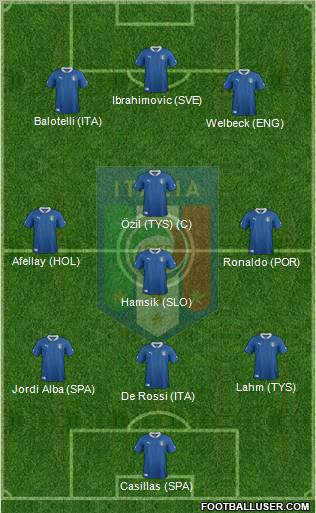 Italy Formation 2012