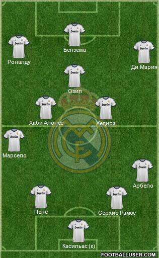 Real Madrid C.F. Formation 2012