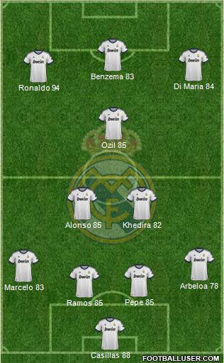 Real Madrid C.F. Formation 2012