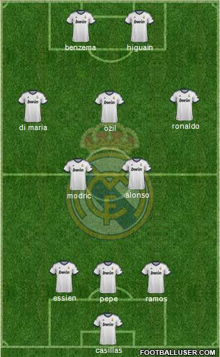 Real Madrid C.F. Formation 2012