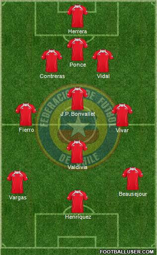 Chile Formation 2012