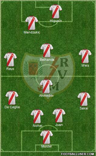 Rayo Vallecano de Madrid S.A.D. Formation 2012