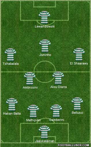 Celtic Formation 2012