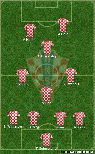 Croatia Formation 2012