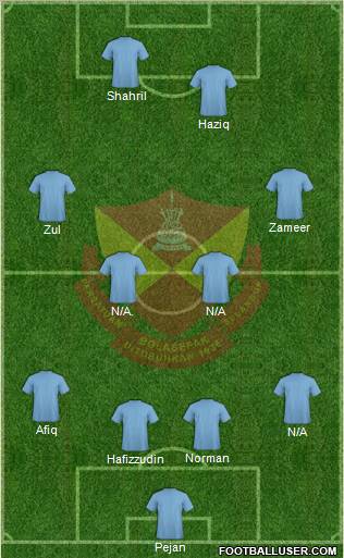 Selangor Formation 2012