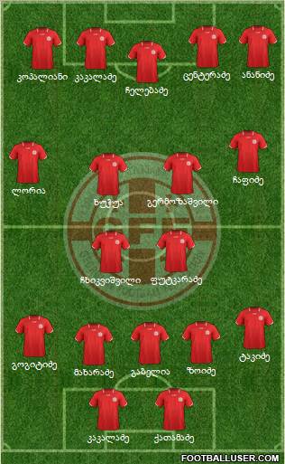 Georgia Formation 2012