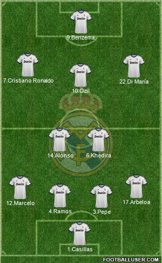 Real Madrid C.F. Formation 2012