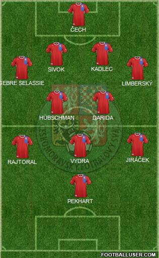 Czech Republic Formation 2012