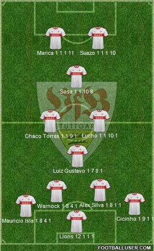 VfB Stuttgart Formation 2012