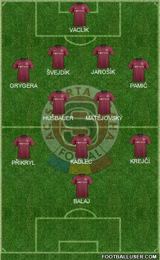 Sparta Prague Formation 2012