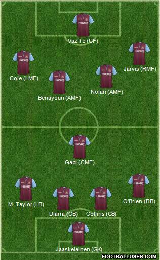 West Ham United Formation 2012