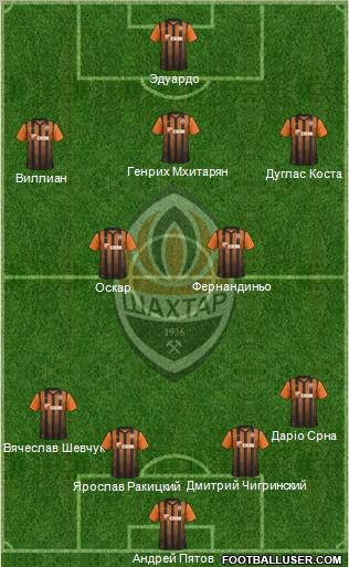 Shakhtar Donetsk Formation 2012