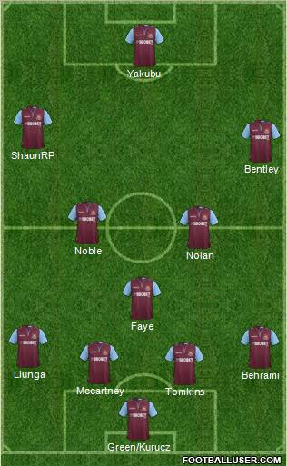 West Ham United Formation 2012