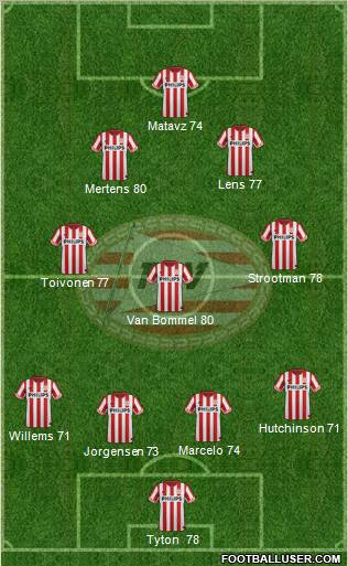 PSV Formation 2012