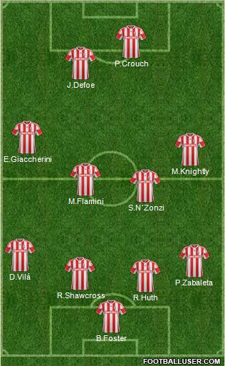 Stoke City Formation 2012