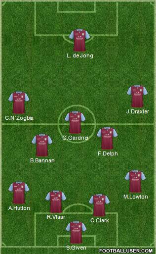 Aston Villa Formation 2012