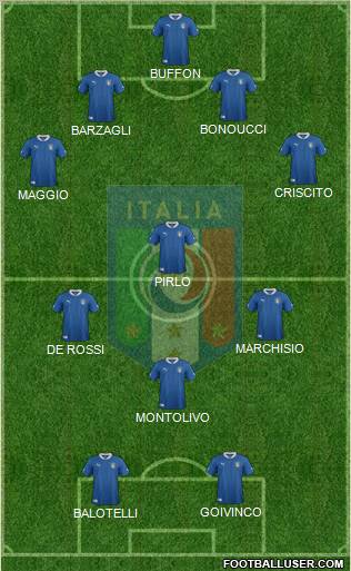 Italy Formation 2012