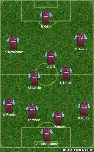 West Ham United Formation 2012