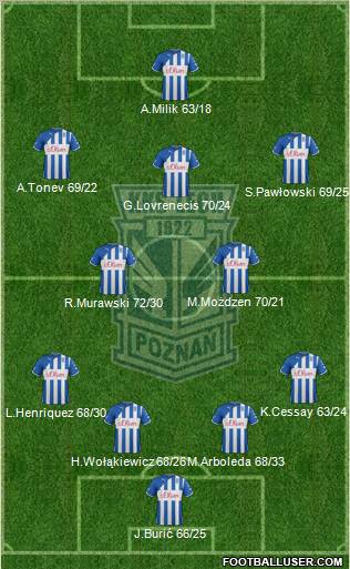 Lech Poznan Formation 2012