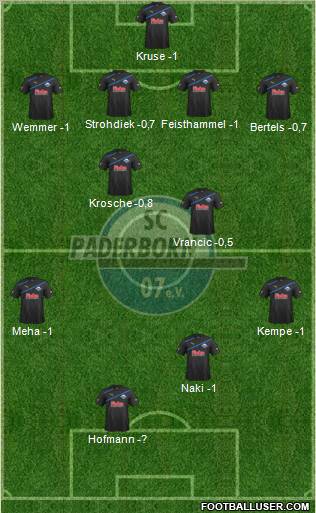 SC Paderborn 07 Formation 2012