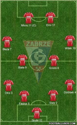 Gornik Zabrze Formation 2012