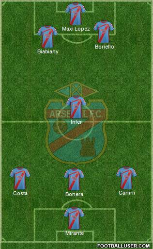 Arsenal de Sarandí Formation 2012