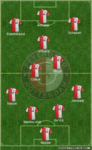 Feyenoord Formation 2012