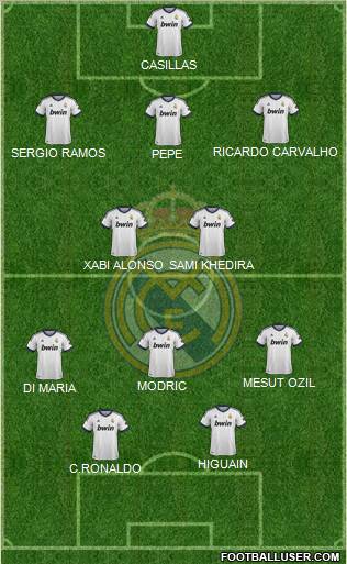 Real Madrid C.F. Formation 2012