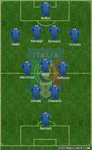 Italy Formation 2012