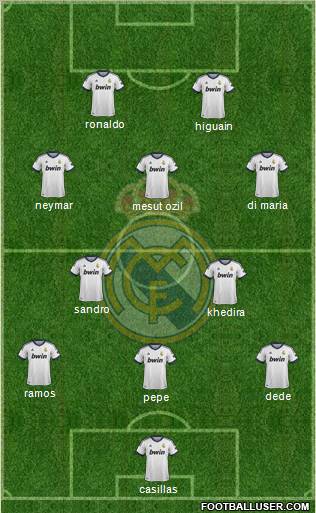 Real Madrid C.F. Formation 2012