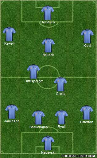 Sydney FC Formation 2012